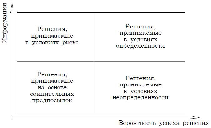 Иллюстрация к книге — Психология менеджмента. Учебное пособие [i_048.jpg]