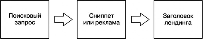 Иллюстрация к книге — Копирайтинг. Простые рецепты продающих текстов [i_002.jpg]