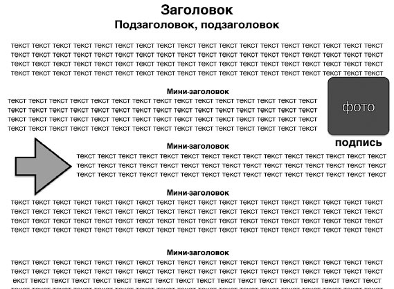 Иллюстрация к книге — Копирайтинг. Простые рецепты продающих текстов [i_009.jpg]