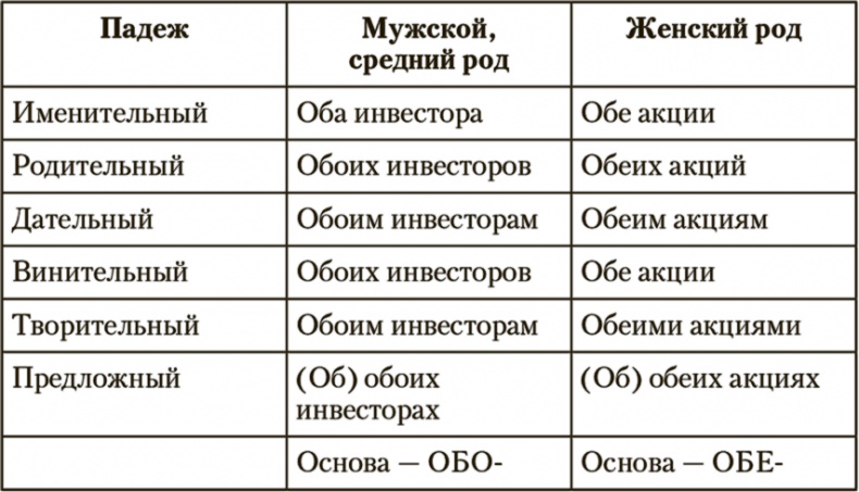 Иллюстрация к книге — Копирайтинг. Простые рецепты продающих текстов [i_019.jpg]