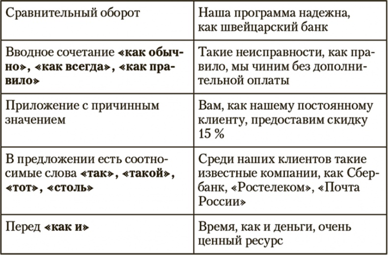 Иллюстрация к книге — Копирайтинг. Простые рецепты продающих текстов [i_021.jpg]