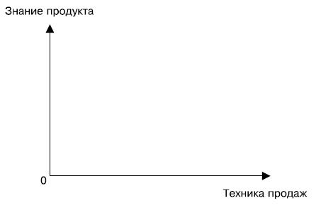Иллюстрация к книге — Альфа-продавцы. Спецназ в отделе продаж [i_003.jpg]