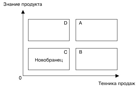 Иллюстрация к книге — Альфа-продавцы. Спецназ в отделе продаж [i_005.jpg]