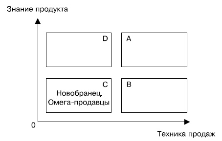 Иллюстрация к книге — Альфа-продавцы. Спецназ в отделе продаж [i_006.jpg]