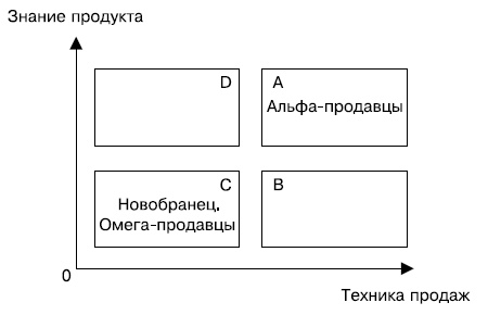 Иллюстрация к книге — Альфа-продавцы. Спецназ в отделе продаж [i_007.jpg]