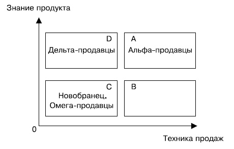 Иллюстрация к книге — Альфа-продавцы. Спецназ в отделе продаж [i_008.jpg]