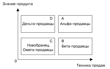 Иллюстрация к книге — Альфа-продавцы. Спецназ в отделе продаж [i_009.jpg]