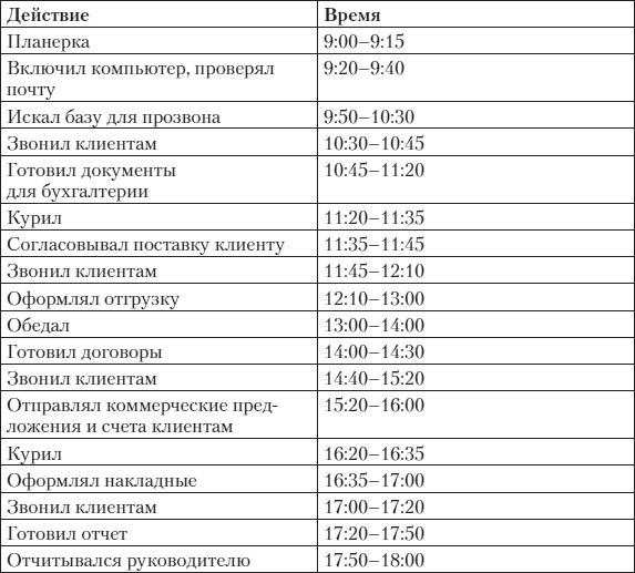 Иллюстрация к книге — Альфа-продавцы. Спецназ в отделе продаж [i_018.jpg]