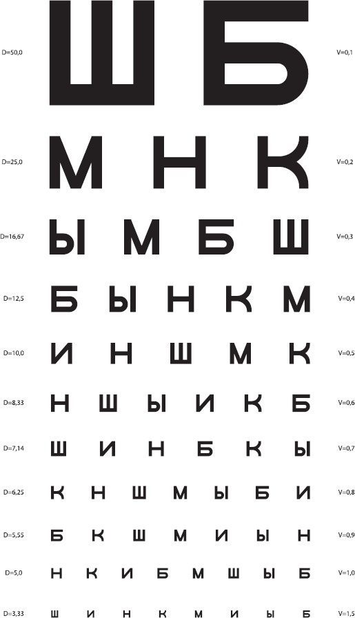 Иллюстрация к книге — Восстанавливаем зрение за 15 минут в день [_51.jpg]