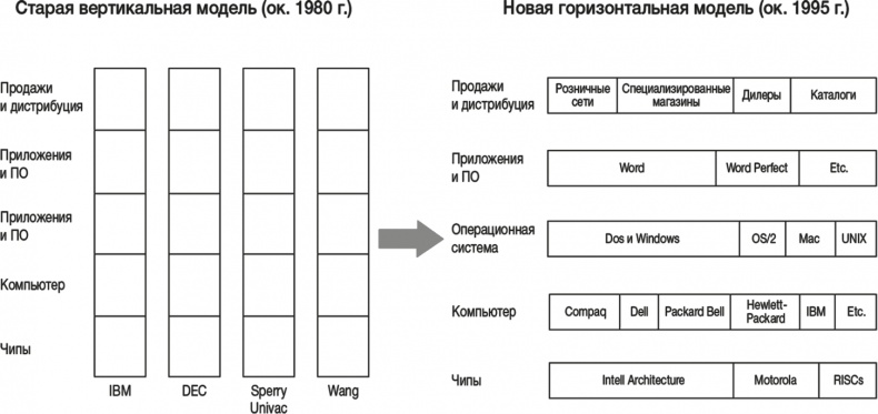 Иллюстрация к книге — Искусство стратегии. Уроки Билла Гейтса, Энди Гроува и Стива Джобса [i_002.jpg]