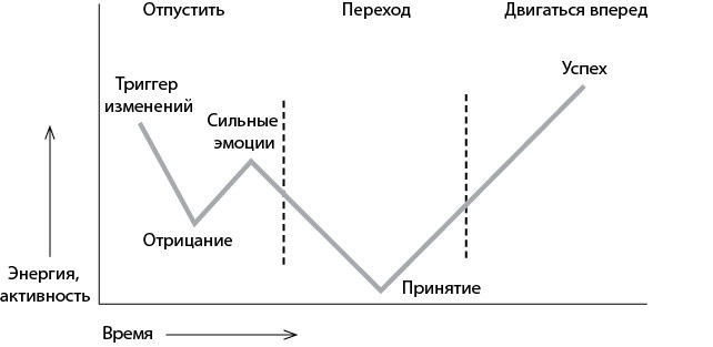 Иллюстрация к книге — Продвижение себя [_2.jpg]