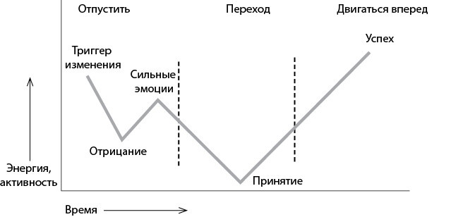 Иллюстрация к книге — Продвижение себя [_5.jpg]