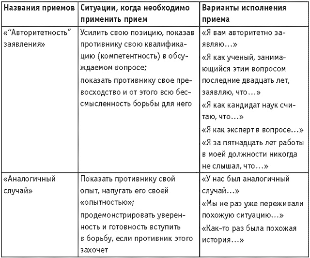 Иллюстрация к книге — Оружие переговорщика. Безотказные правила и приемы [i_001.jpg]