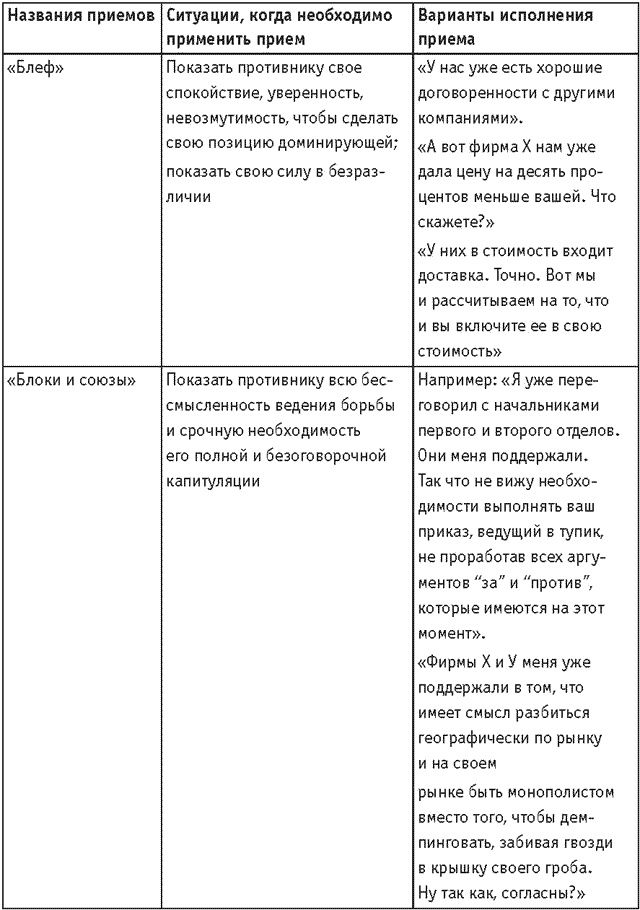 Иллюстрация к книге — Оружие переговорщика. Безотказные правила и приемы [i_002.jpg]