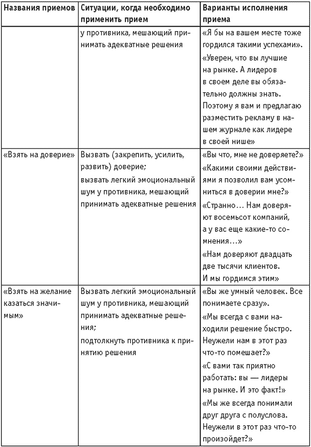 Иллюстрация к книге — Оружие переговорщика. Безотказные правила и приемы [i_005.jpg]