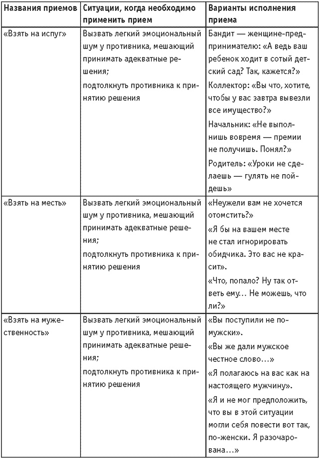 Иллюстрация к книге — Оружие переговорщика. Безотказные правила и приемы [i_007.jpg]