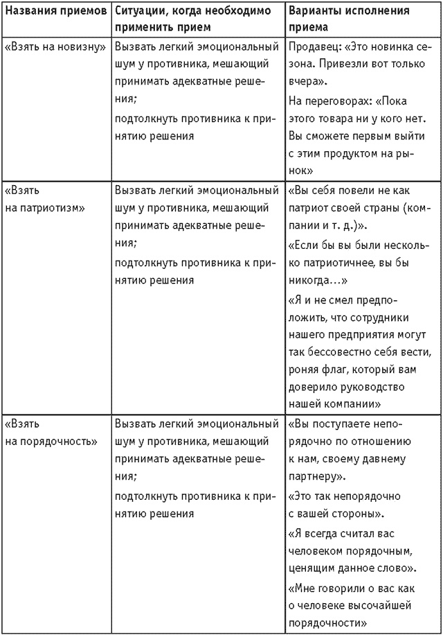 Иллюстрация к книге — Оружие переговорщика. Безотказные правила и приемы [i_008.jpg]