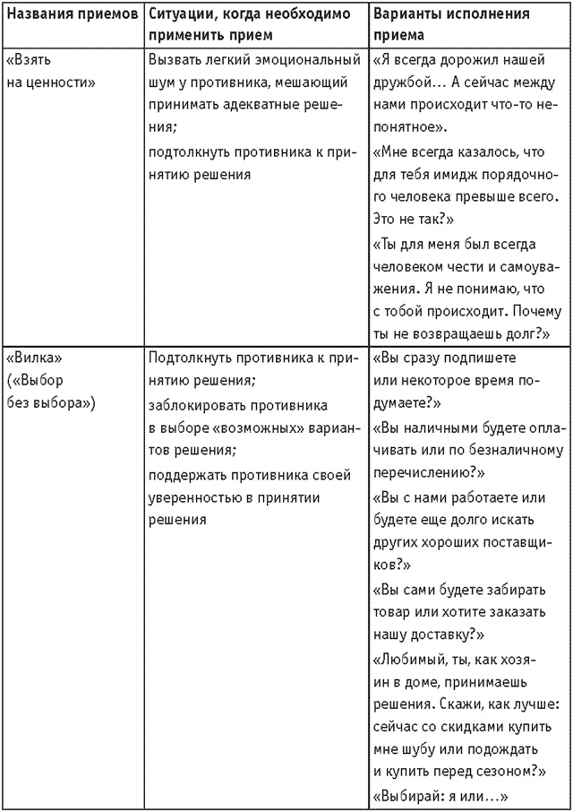 Иллюстрация к книге — Оружие переговорщика. Безотказные правила и приемы [i_010.jpg]