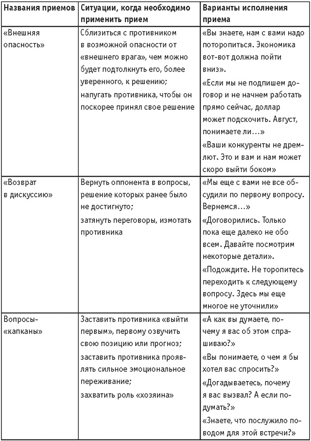 Иллюстрация к книге — Оружие переговорщика. Безотказные правила и приемы [i_011.jpg]