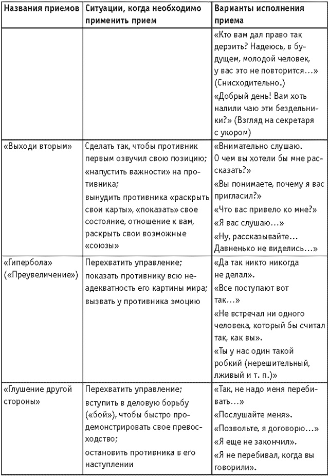 Иллюстрация к книге — Оружие переговорщика. Безотказные правила и приемы [i_015.jpg]