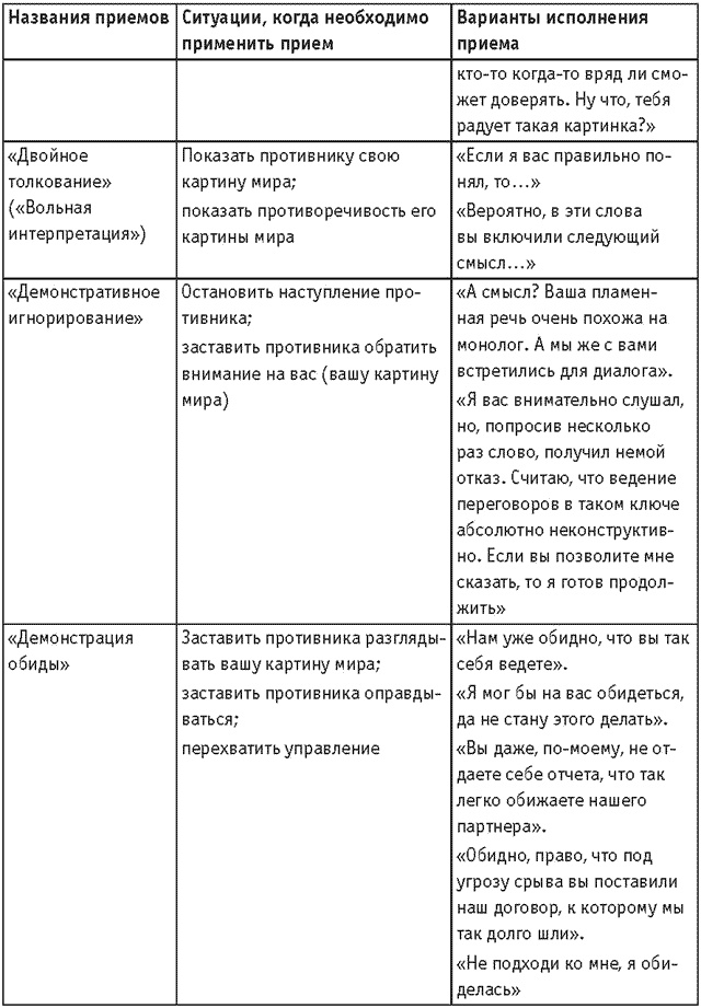 Иллюстрация к книге — Оружие переговорщика. Безотказные правила и приемы [i_017.jpg]