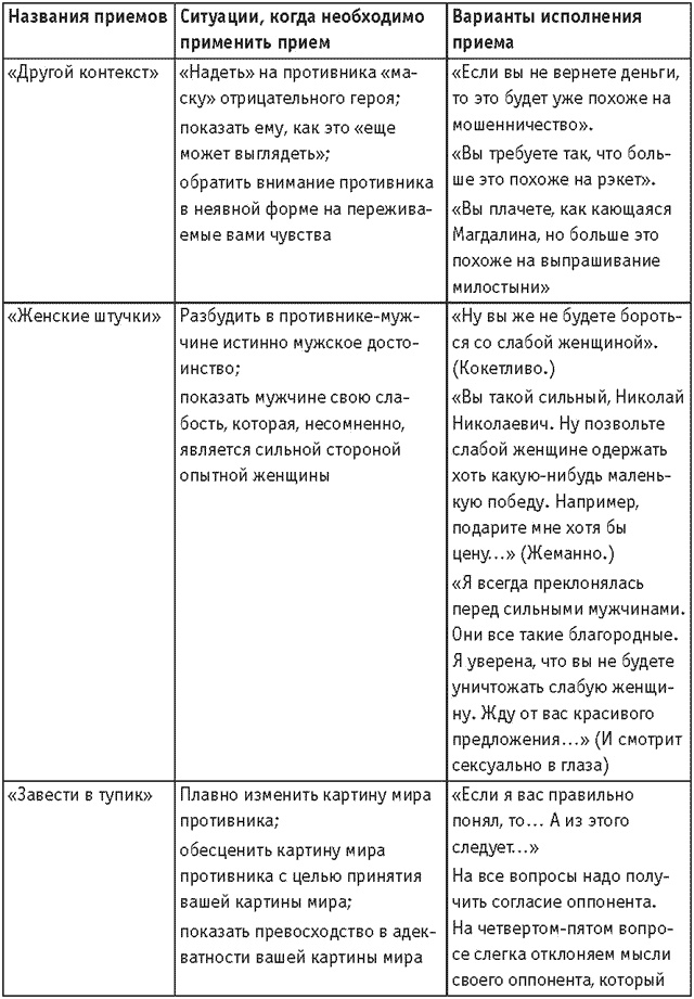Иллюстрация к книге — Оружие переговорщика. Безотказные правила и приемы [i_018.jpg]