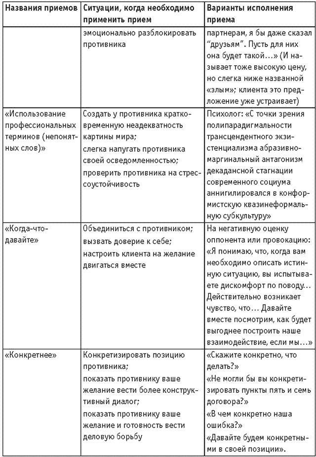 Иллюстрация к книге — Оружие переговорщика. Безотказные правила и приемы [i_021.jpg]