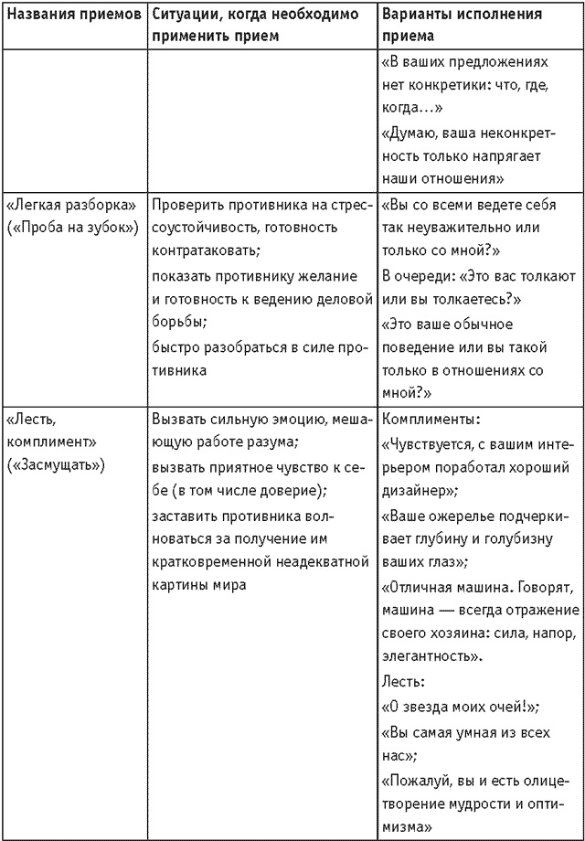Иллюстрация к книге — Оружие переговорщика. Безотказные правила и приемы [i_022.jpg]