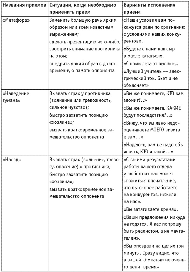 Иллюстрация к книге — Оружие переговорщика. Безотказные правила и приемы [i_024.jpg]