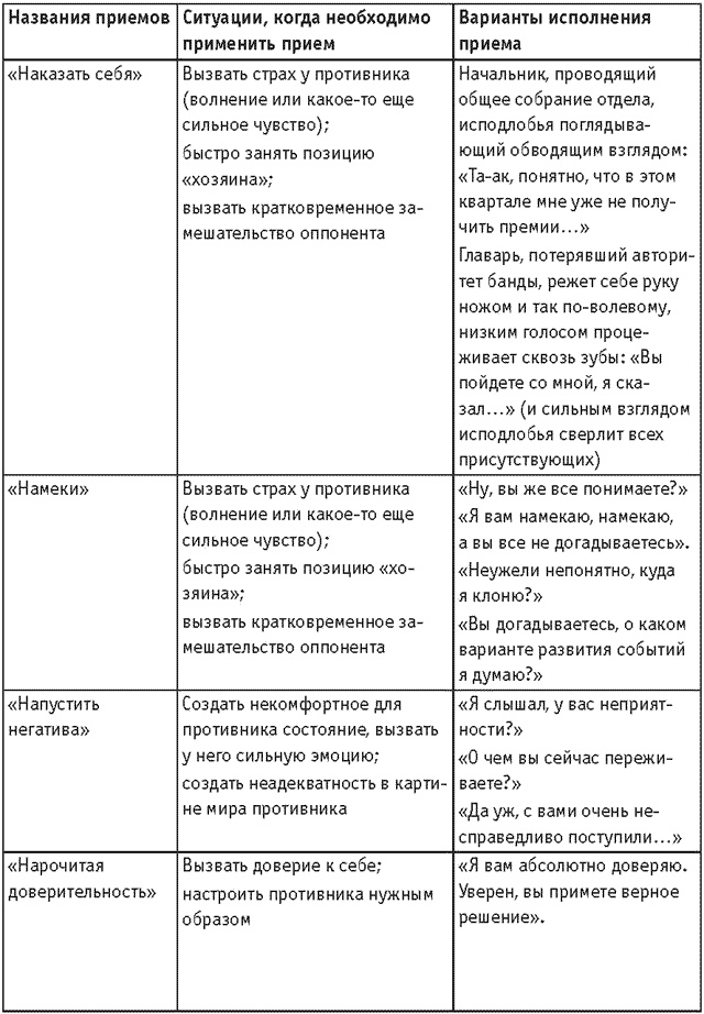 Иллюстрация к книге — Оружие переговорщика. Безотказные правила и приемы [i_025.jpg]
