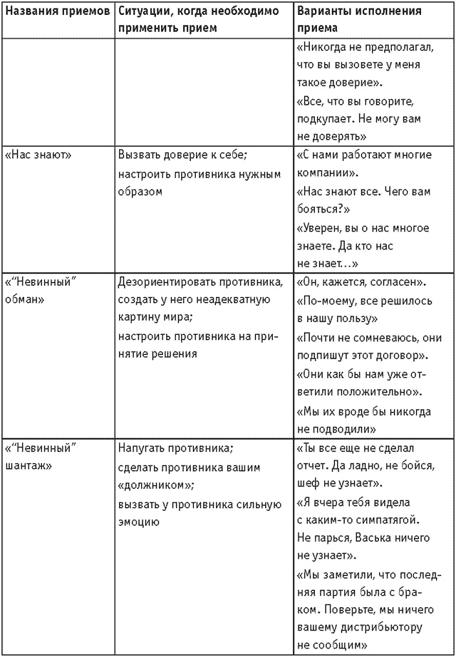 Иллюстрация к книге — Оружие переговорщика. Безотказные правила и приемы [i_026.jpg]