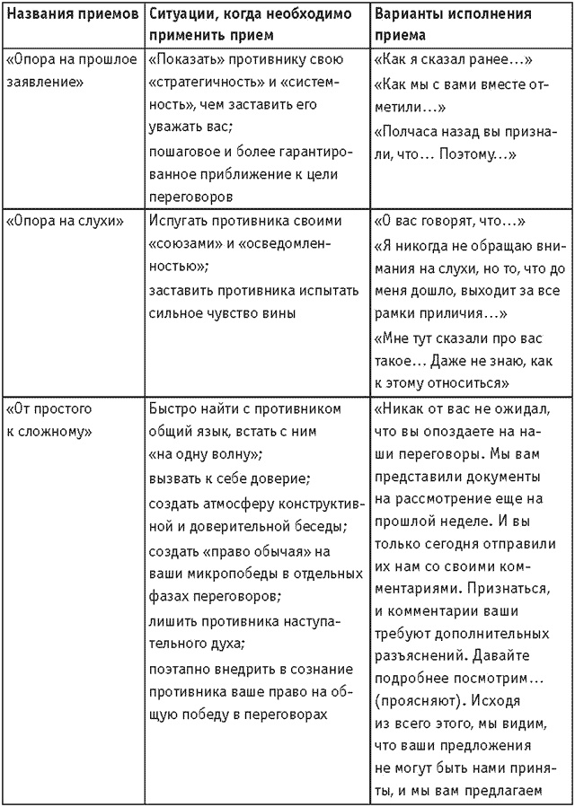 Иллюстрация к книге — Оружие переговорщика. Безотказные правила и приемы [i_028.jpg]