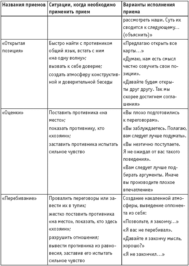 Иллюстрация к книге — Оружие переговорщика. Безотказные правила и приемы [i_029.jpg]