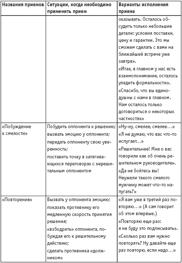Иллюстрация к книге — Оружие переговорщика. Безотказные правила и приемы [i_031.jpg]