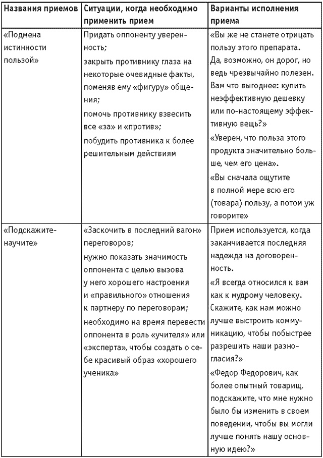 Иллюстрация к книге — Оружие переговорщика. Безотказные правила и приемы [i_032.jpg]