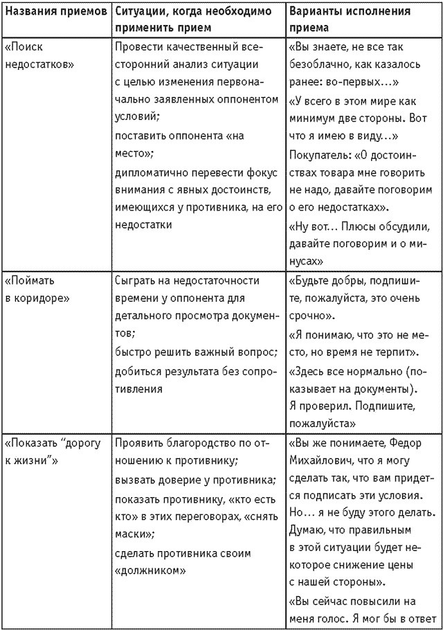 Иллюстрация к книге — Оружие переговорщика. Безотказные правила и приемы [i_033.jpg]