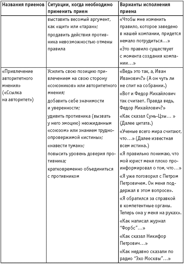 Иллюстрация к книге — Оружие переговорщика. Безотказные правила и приемы [i_035.jpg]