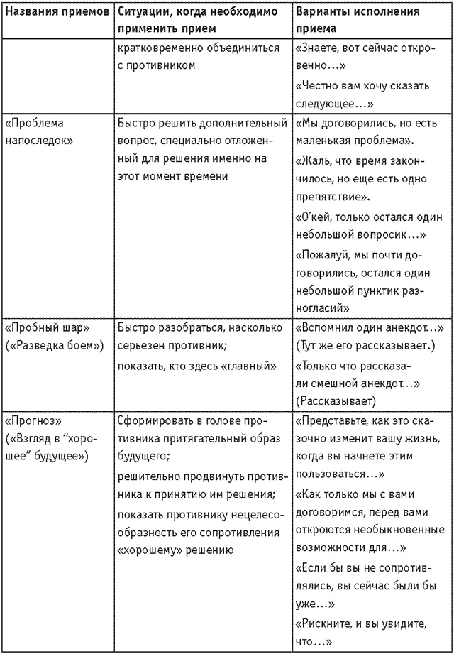 Иллюстрация к книге — Оружие переговорщика. Безотказные правила и приемы [i_037.jpg]