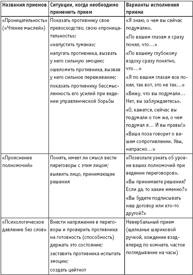 Иллюстрация к книге — Оружие переговорщика. Безотказные правила и приемы [i_039.jpg]