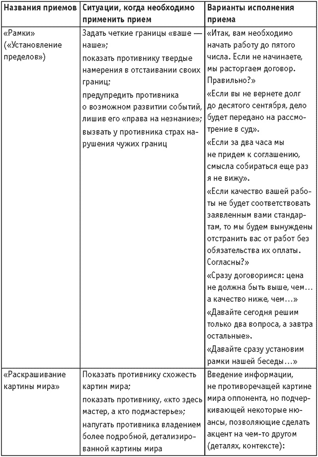 Иллюстрация к книге — Оружие переговорщика. Безотказные правила и приемы [i_040.jpg]