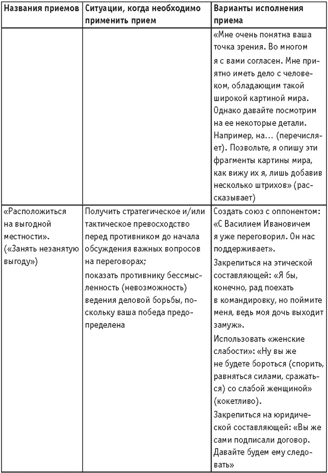 Иллюстрация к книге — Оружие переговорщика. Безотказные правила и приемы [i_041.jpg]