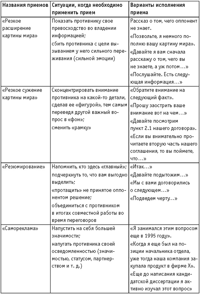 Иллюстрация к книге — Оружие переговорщика. Безотказные правила и приемы [i_043.jpg]