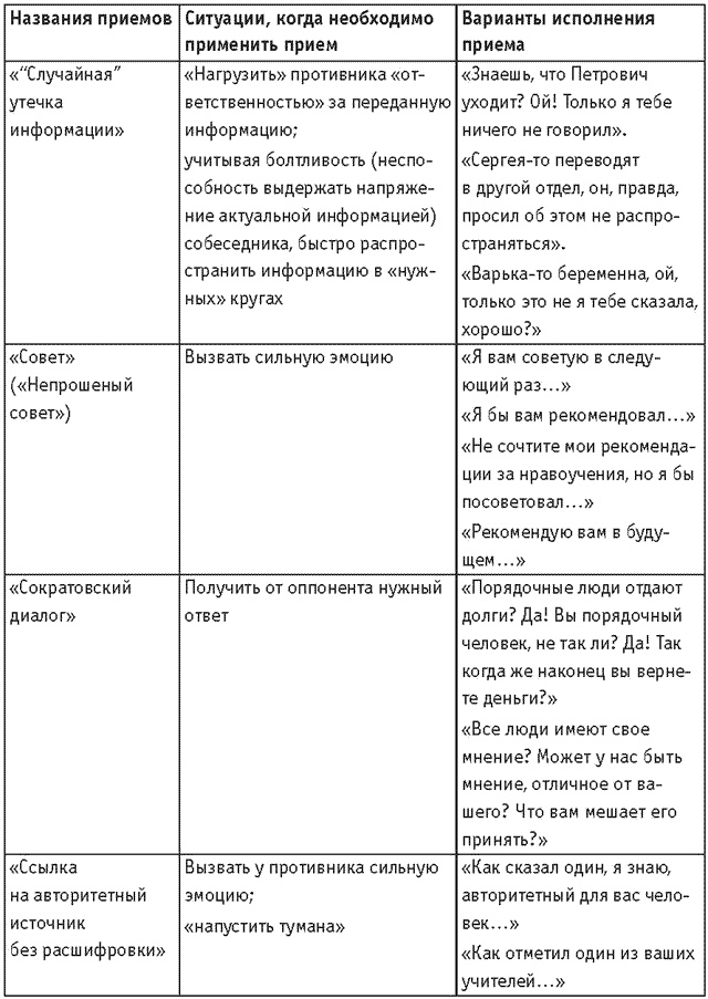 Иллюстрация к книге — Оружие переговорщика. Безотказные правила и приемы [i_044.jpg]