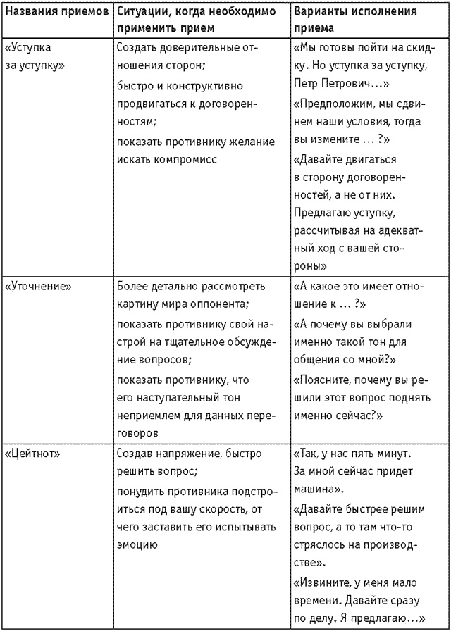 Иллюстрация к книге — Оружие переговорщика. Безотказные правила и приемы [i_047.jpg]