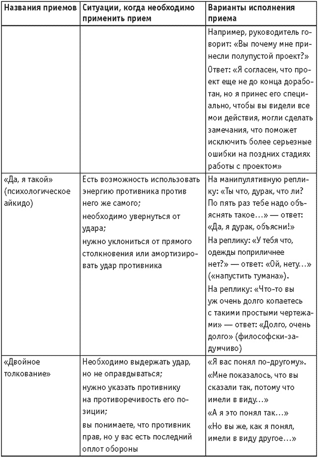 Иллюстрация к книге — Оружие переговорщика. Безотказные правила и приемы [i_058.jpg]
