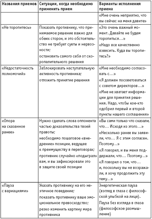 Иллюстрация к книге — Оружие переговорщика. Безотказные правила и приемы [i_067.jpg]