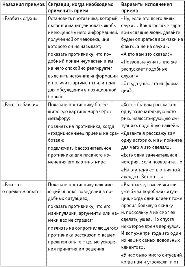 Иллюстрация к книге — Оружие переговорщика. Безотказные правила и приемы [i_072.jpg]