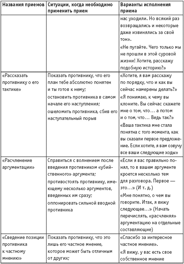 Иллюстрация к книге — Оружие переговорщика. Безотказные правила и приемы [i_073.jpg]