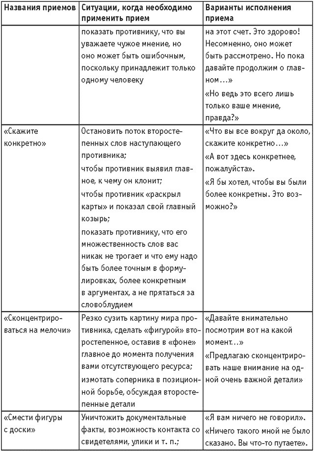 Иллюстрация к книге — Оружие переговорщика. Безотказные правила и приемы [i_074.jpg]