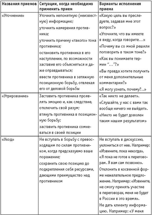 Иллюстрация к книге — Оружие переговорщика. Безотказные правила и приемы [i_077.jpg]